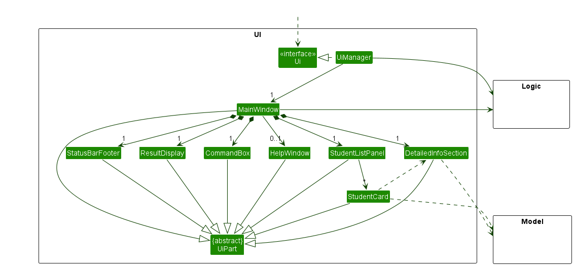 Structure of the UI Component